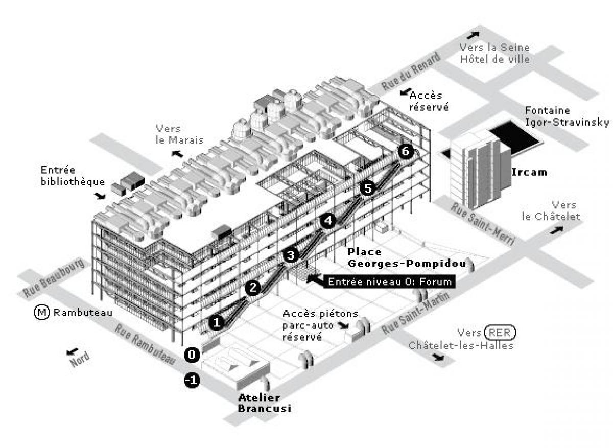 Kartta Centre Pompidou