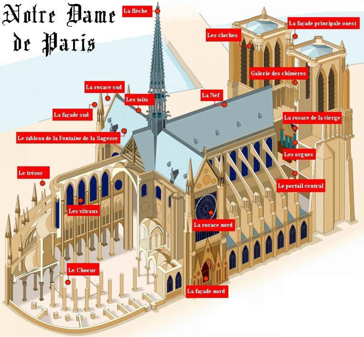 Kartta Notre Dame de Paris
