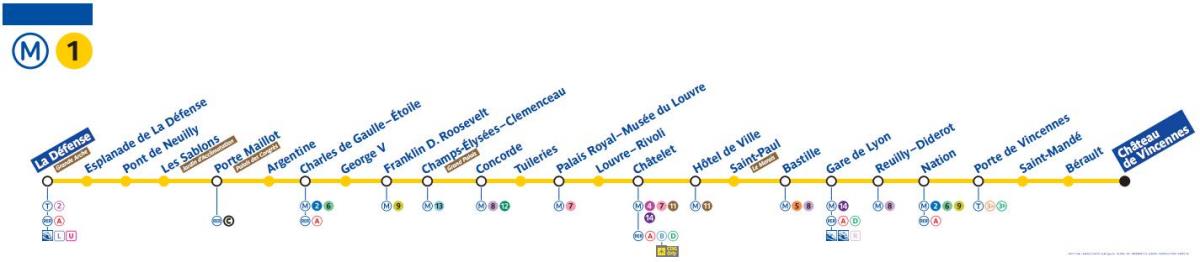 Kartta Pariisin metro line 1
