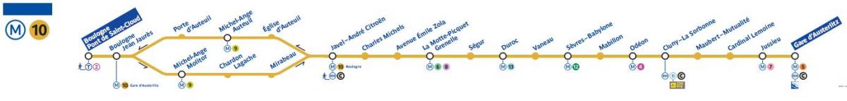 Kartta Pariisin metro line 10
