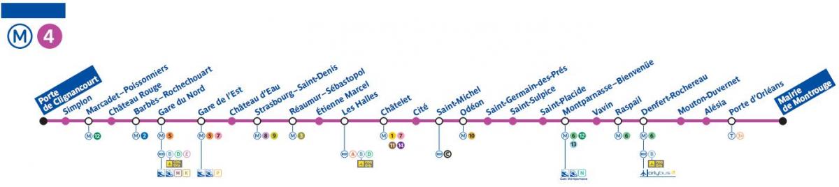 Kartta Pariisin metro line 4