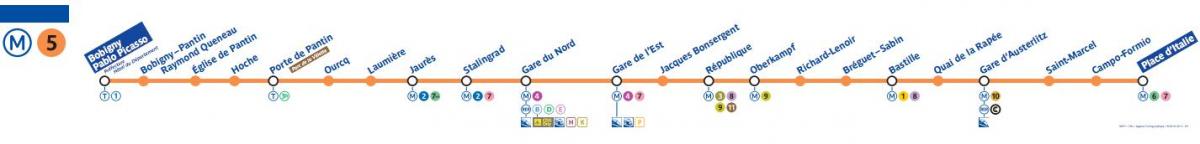 Kartta Pariisin metro linja 5