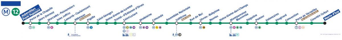 Kartta Pariisin metro linja 12