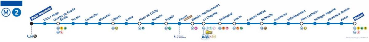 Kartta Pariisin metro linja 2
