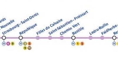 Kartta Pariisin metro line 8