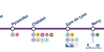 Kartta Pariisin metro linja 14